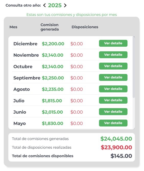Comisiones Redymovil