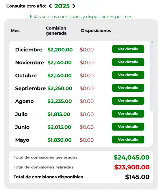 Comisiones Redymovil